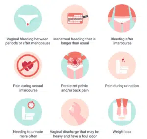 Symptoms of HPV After Hysterectomy